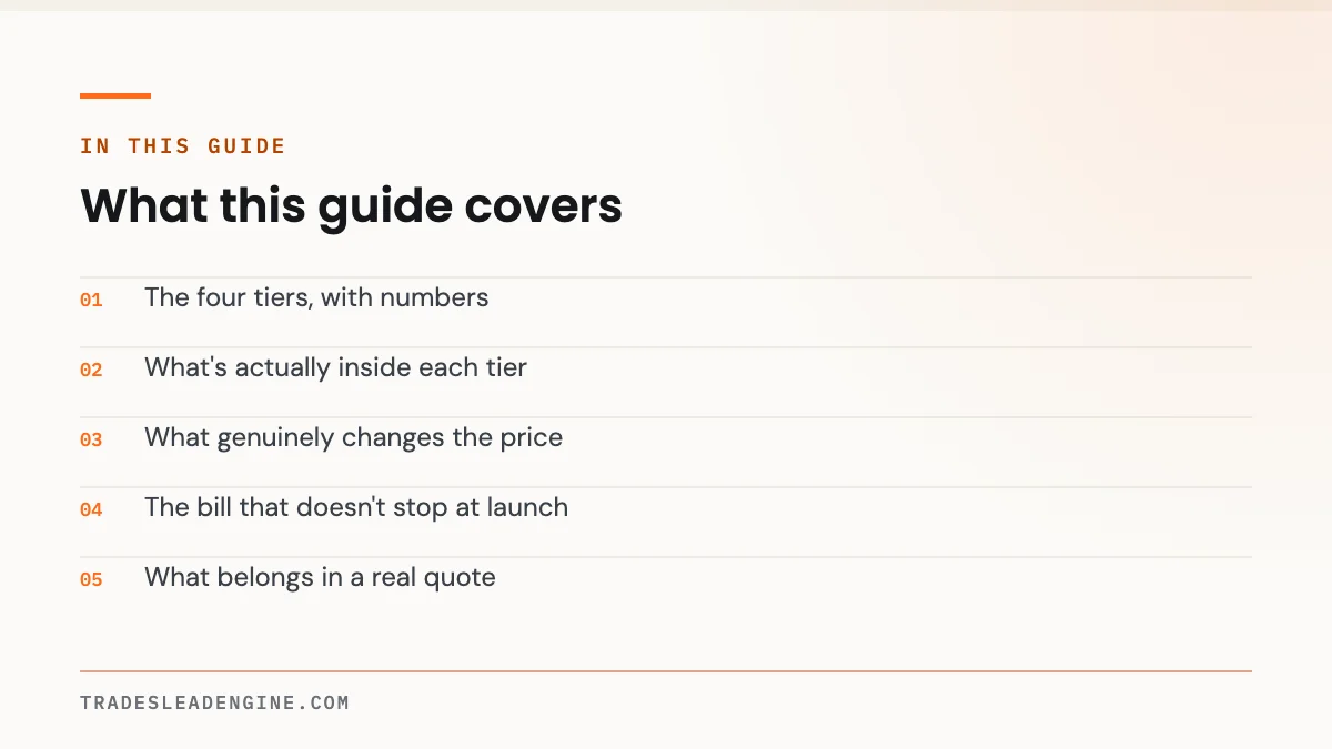 What a Contractor Website Actually Costs in Texas in 2026 2 What this guide on contractor website covers: The four tiers, with numbers; What's actually inside each tier; What genuinely changes the price; The bill that doesn't stop at launch; What belongs in a real quote