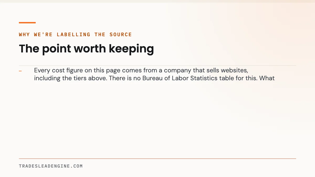What a Contractor Website Actually Costs in Texas in 2026 3 Key point on contractor website: Why we're labelling the source — Every cost figure on this page comes from a company that sells websites, including the tiers above. There is no Bureau of Labor Statistics table for this. What