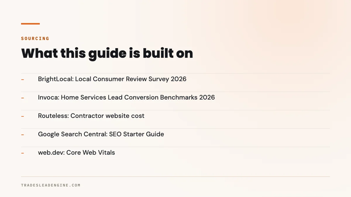 ¿Es usted dueño de su sitio web de contratista? 9 preguntas antes de firmar 5 Fuentes principales de esta guía para saber si es dueño de su sitio web: BrightLocal, encuesta de reseñas del consumidor local 2026; Invoca, referencias de conversión de leads en servicios para el hogar 2026; Routeless, costo de un sitio web para contratistas; Google Search Central, guía de inicio de SEO; web.dev, Core Web Vitals.