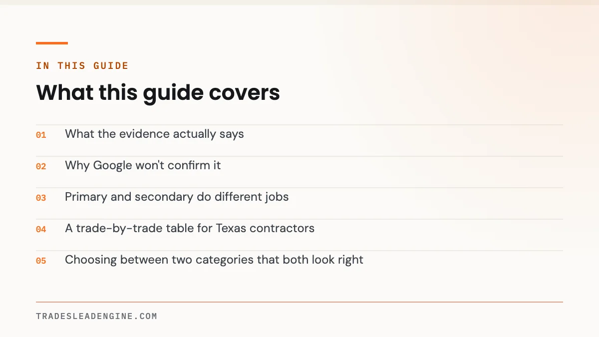 Do Google Business Profile Categories Actually Affect Your Ranking? 2 What this guide on google business profile categories covers: What the evidence actually says; Why Google won't confirm it; Primary and secondary do different jobs; A trade-by-trade table for Texas contractors; Choosing between two categories that both look right