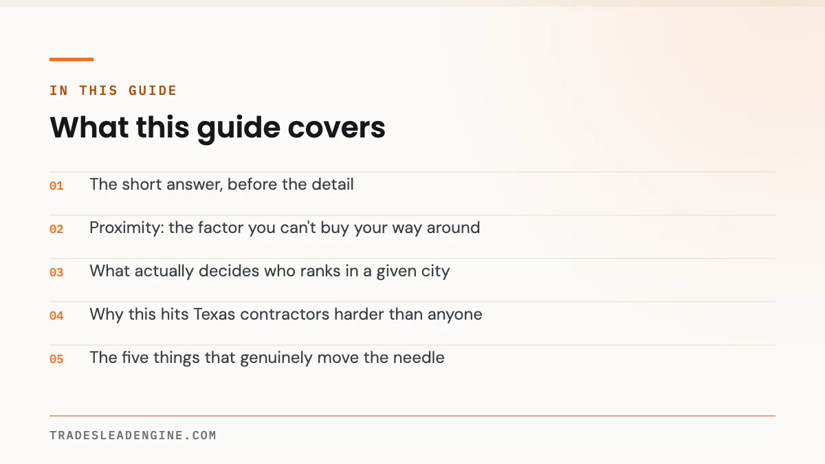 Why You Don't Show Up on Google Maps in Every City You Serve 2 What this guide on google maps covers: The short answer, before the detail; Proximity: the factor you can't buy your way around; What actually decides who ranks in a given city; Why this hits Texas contractors harder than anyone; The five things that genuinely move the needle