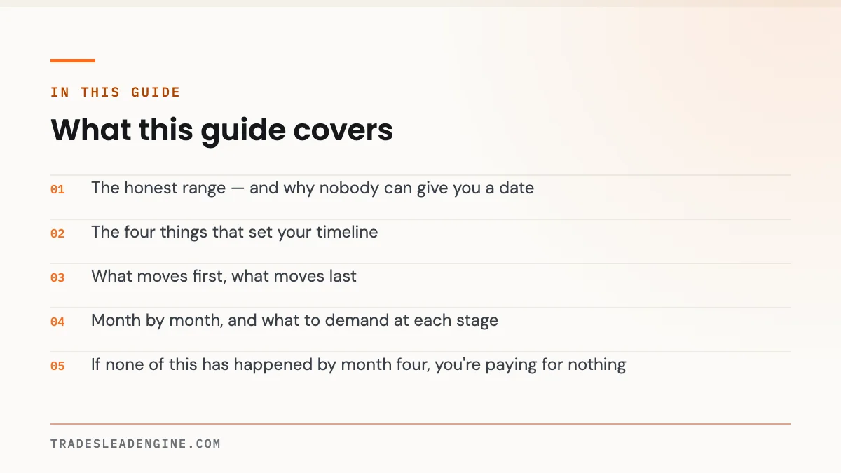 How Long Does Local SEO Take for a Texas Contractor? A 30/60/90 Reality Check 2 What this guide on local seo covers: The honest range — and why nobody can give you a date; The four things that set your timeline; What moves first, what moves last; Month by month, and what to demand at each stage; If none of this has happened by month four, you're paying for nothing
