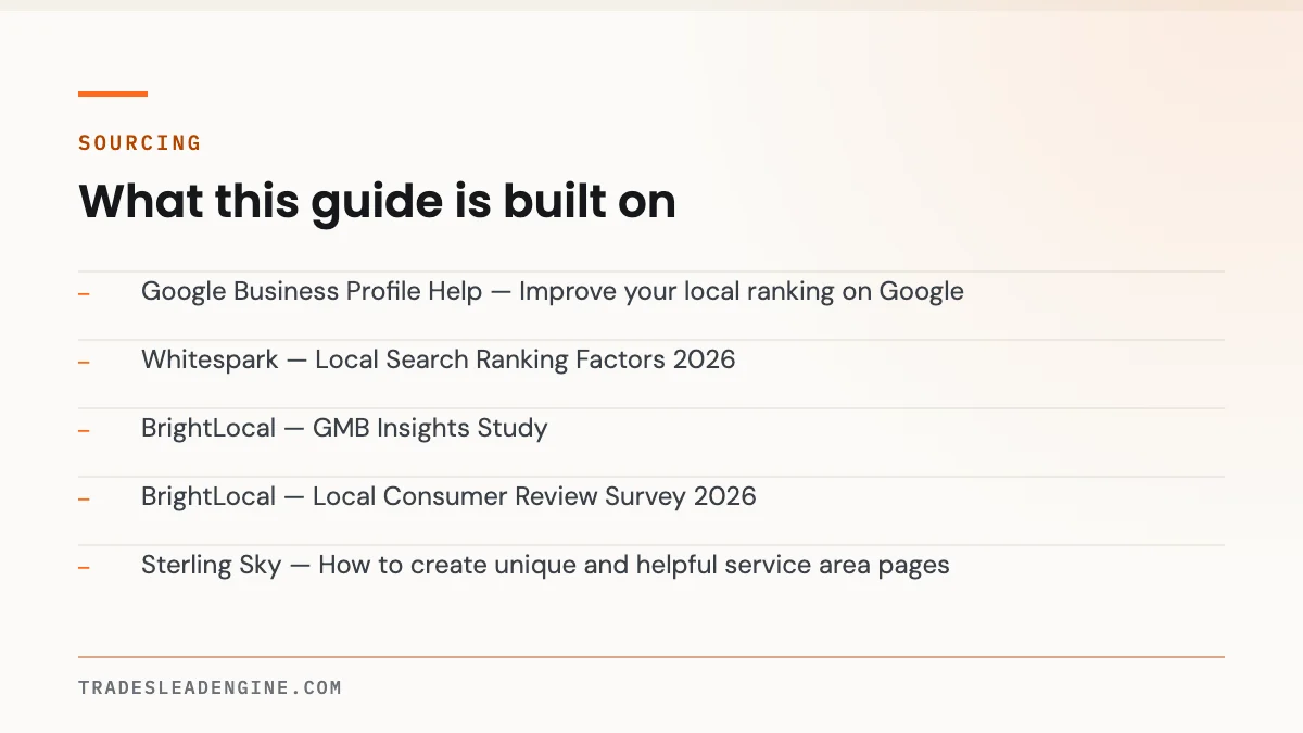 How Long Does Local SEO Take for a Texas Contractor? A 30/60/90 Reality Check 5 Primary sources used for this guide on local seo: Google Business Profile Help — Improve your local ranking on Google; Whitespark — Local Search Ranking Factors 2026; BrightLocal — GMB Insights Study; BrightLocal — Local Consumer Review Survey 2026; Sterling Sky — How to create unique and helpful service area pages