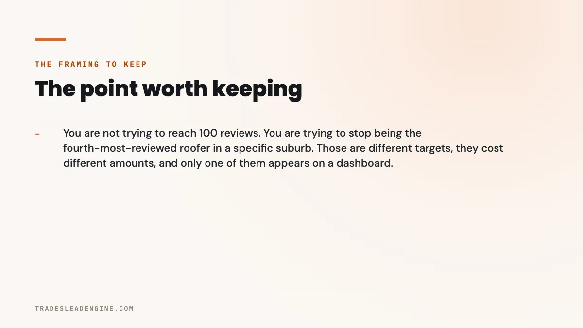 ¿Cuántas reseñas de Google necesita para superar a su competencia en el Map Pack? 3 Punto clave sobre cuántas reseñas de Google necesita: El enfoque que debe mantener. Usted no está tratando de llegar a 100 reseñas. Está tratando de dejar de ser el cuarto techador con más reseñas en un suburbio específico. Son metas distintas, cuestan distinto y solo una aparece en un panel de control.