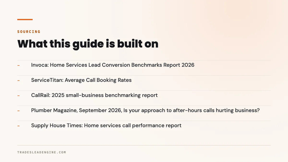 Cuánto le cuesta realmente una llamada perdida a un contratista de Texas (cifras y fuentes reales) 5 Fuentes principales de esta guía sobre llamadas perdidas: Invoca: Home Services Lead Conversion Benchmarks Report 2026; ServiceTitan: Average Call Booking Rates; CallRail: informe de referencia 2025 para pequeños negocios; Plumber Magazine, septiembre de 2026; Supply House Times: informe de desempeño de llamadas en servicios para el hogar.