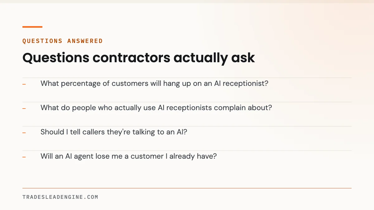 Will My Customers Hang Up on an AI Receptionist? 4 Questions answered about hang up: What percentage of customers will hang up on an AI receptionist? What do people who actually use AI receptionists complain about? Should I tell callers they're talking to an AI? Will an AI agent lose me a customer I already have?
