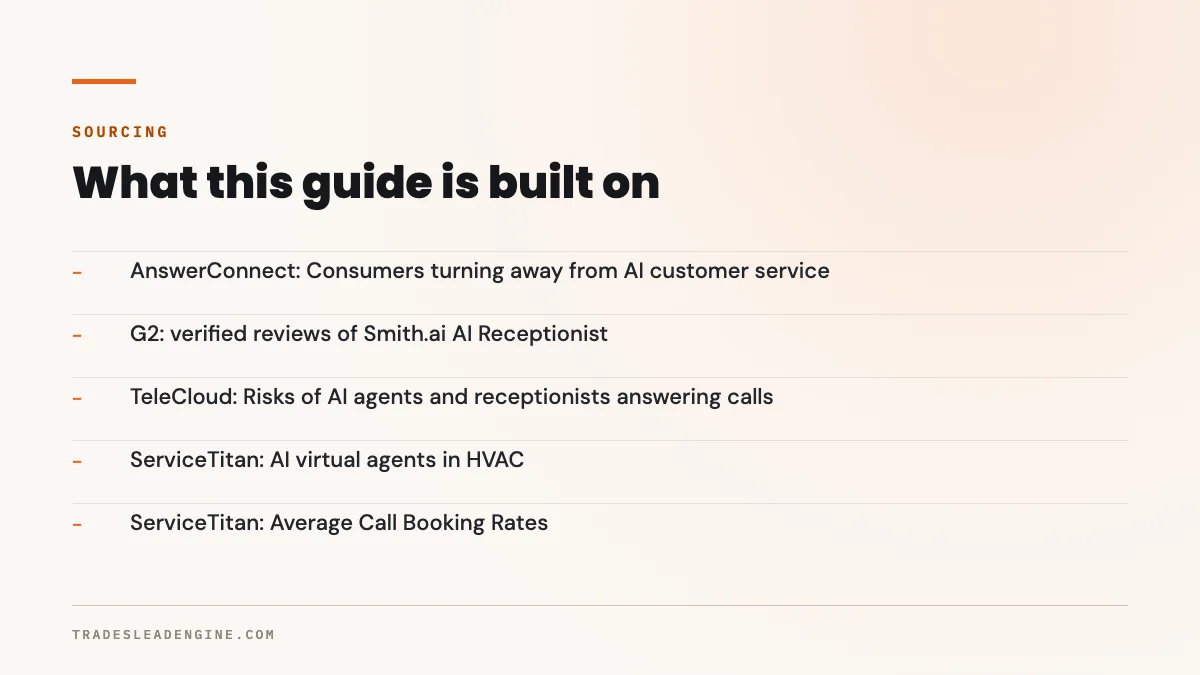 Fuentes principales de esta guía sobre clientes que cuelgan: AnswerConnect, consumidores que se alejan del servicio al cliente con IA; G2, reseñas verificadas de Smith.ai AI Receptionist; TeleCloud, riesgos de los agentes y recepcionistas con IA; ServiceTitan, agentes virtuales con IA para HVAC; ServiceTitan, tasas promedio de citas por llamada.