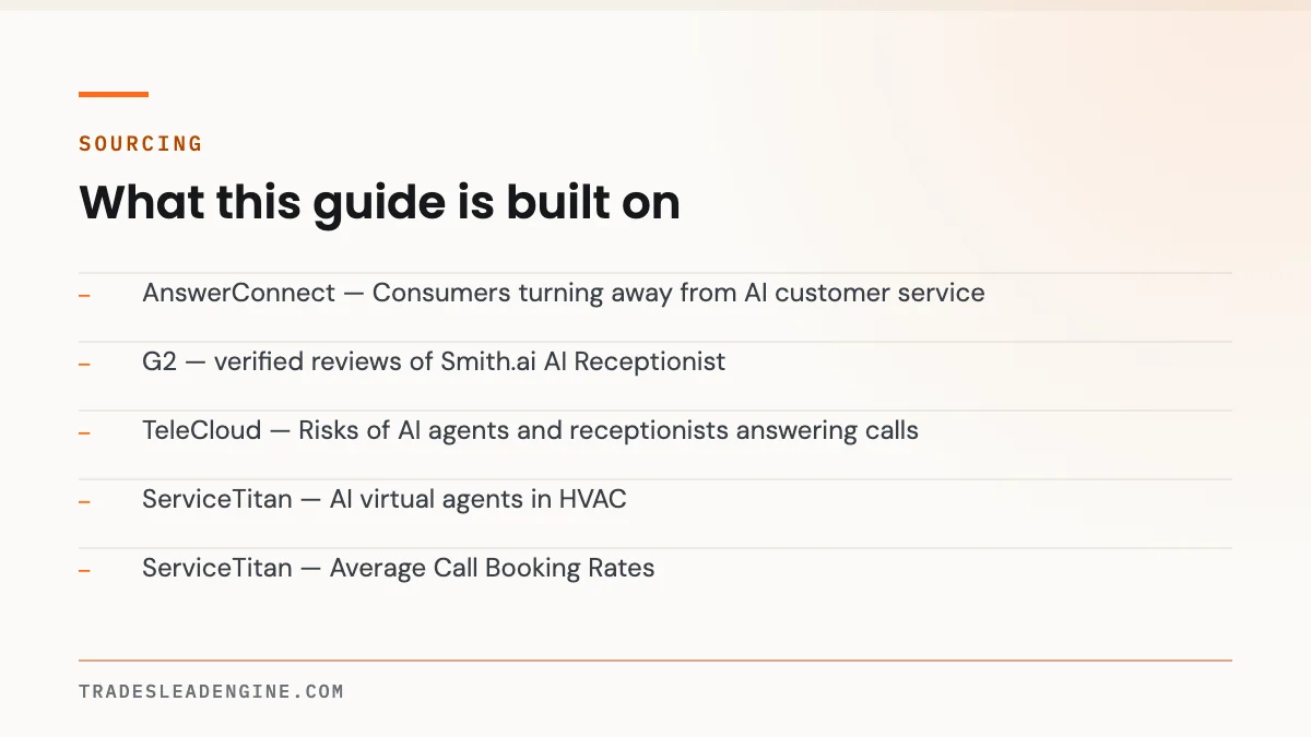 Will My Customers Hang Up on an AI Receptionist? 5 Primary sources used for this guide on hang up: AnswerConnect — Consumers turning away from AI customer service; G2 — verified reviews of Smith.ai AI Receptionist; TeleCloud — Risks of AI agents and receptionists answering calls; ServiceTitan — AI virtual agents in HVAC; ServiceTitan — Average Call Booking Rates